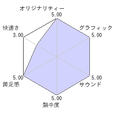 三國志13 with パワーアップキットレビューチャート