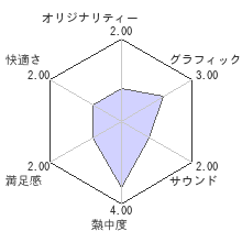 Winning Post 8 2017レビューチャート