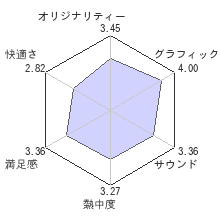 バットマン：アーカム・ナイトレビューチャート